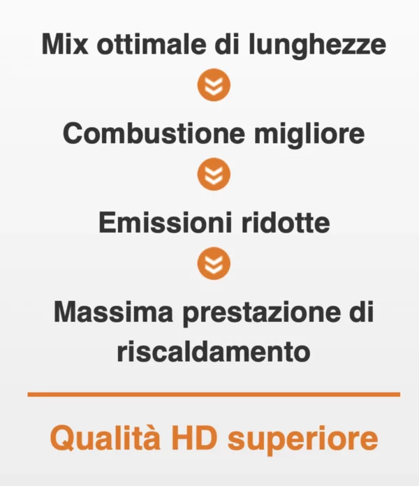 Ante Pellet HD - 100% Abete Bianco - Qualità Premium - ENplus A1 + DINplus - Pedana 70 Sacchi da 15 kg - immagine 2